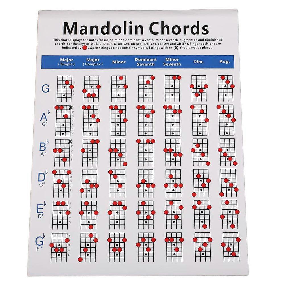 1pc Mandolin Chord Chart Coated Paper Fingering Diagram Chord Trainning Guide Practice Chart - Size S