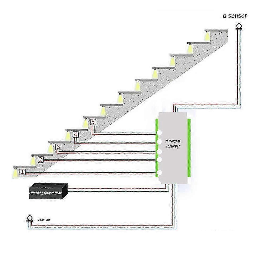 16CH Dimmable Staircase LED Controller with Dual PIR Sensor compatible with Light Strips