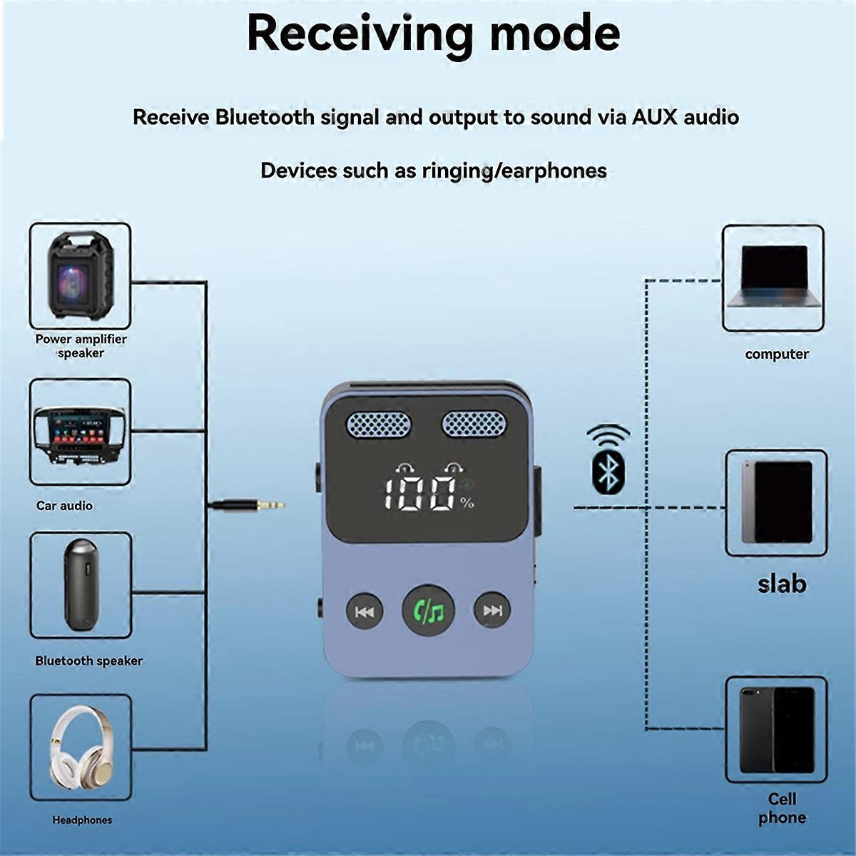 Wireless Audio Bluetooth 5.3 Adapter Transmitter Receiver for Car