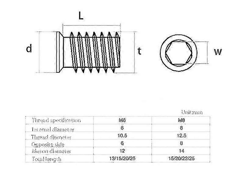 Acier de carbone, écrous enfilés hexagonaux d’insertion pour des meubles en bois