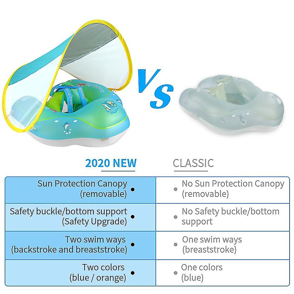 Baby Swimming Float with UPF50+ Sun Canopy Baby Floats for Pool No Flip Over Baby Pool Swmming Ring Float