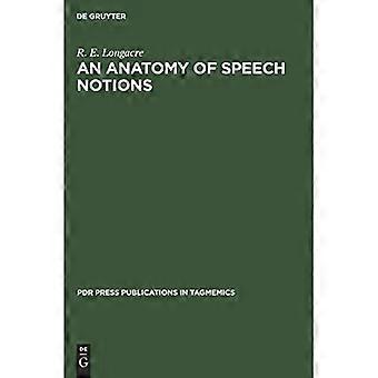 Puhekäsitteiden anatomia