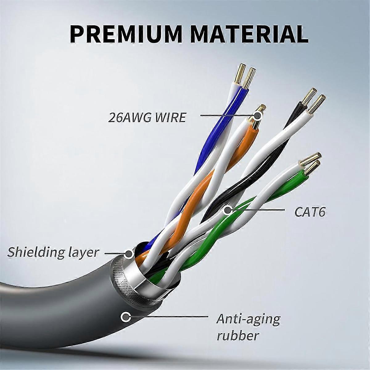 For Star Link Gen3 Cable 3rd Generation Router Link RJ45 Network Cable 3rd Generation Cable Extensi