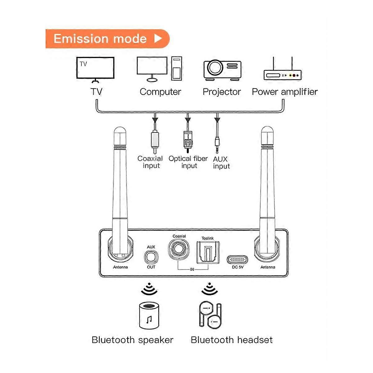Bluetooth 5.3 Transmitter Receiver Stereo Low Latency AUX 3.5mm Optical Wireless Music Audio Adapter for TV PC