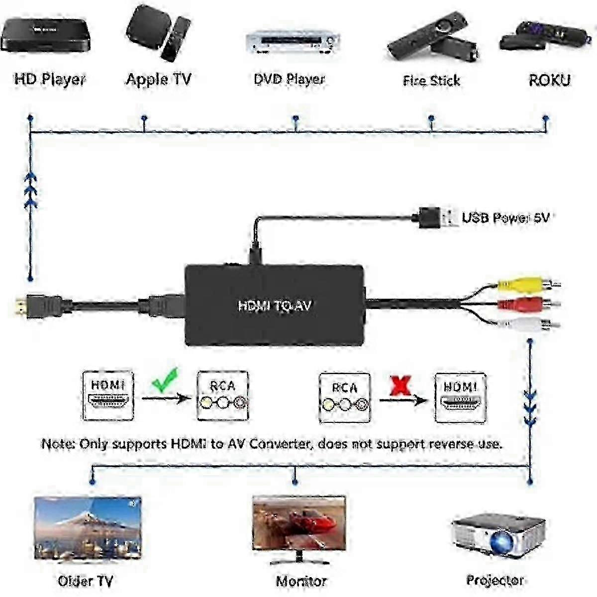 Adaptador HDMI para RCA para TVs Legadas - Conversor de Vídeo HD com Suporte de Áudio