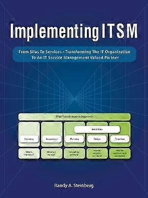 Implementing Itsm