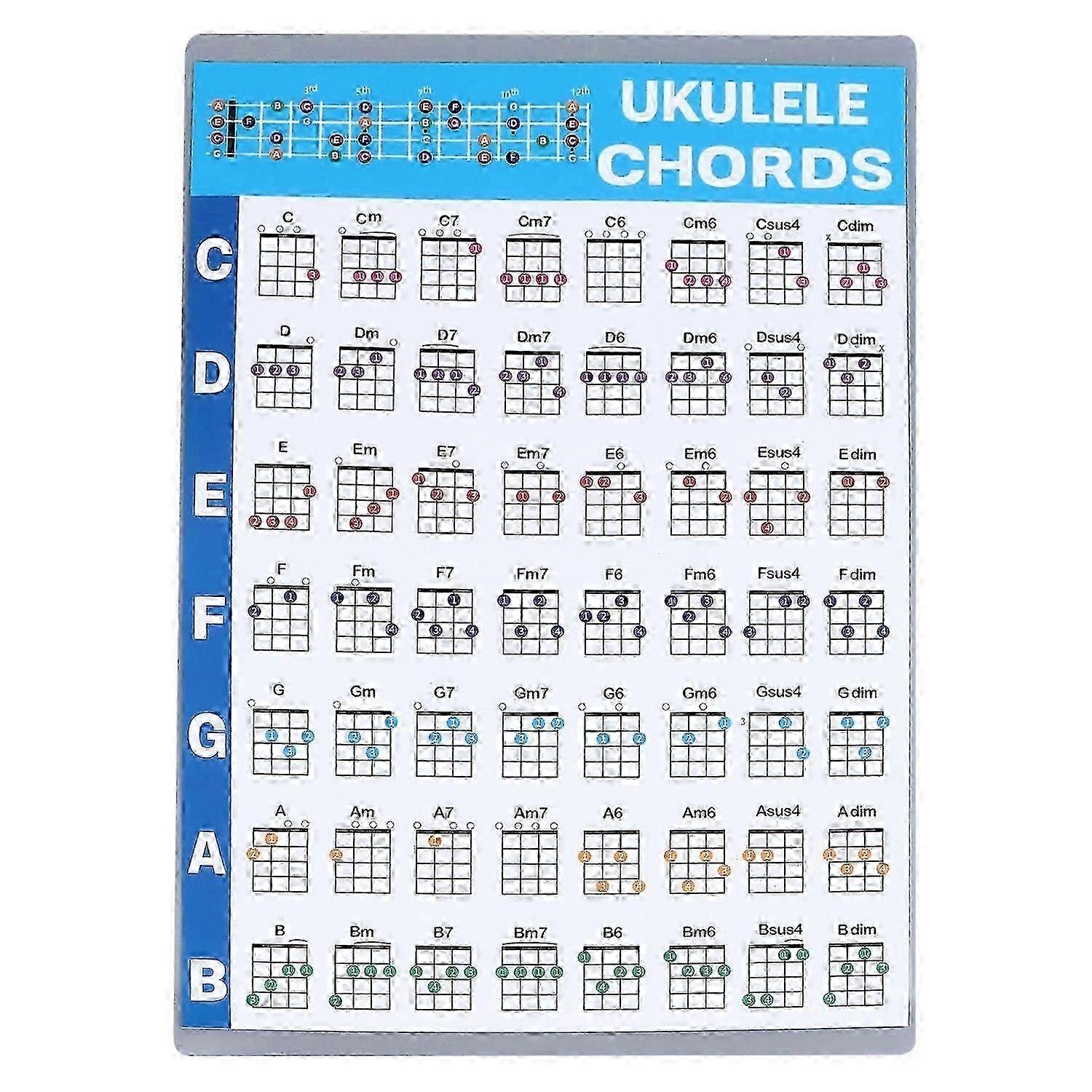 2025 Ukulele Chord Sheet Professional Educational Reference Guide Ukulele Chord Poster Chart for Beginner 2025