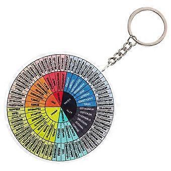 Feeling Wheel Mini Keychain Alloy Car Shape Keychain Mental Health Design Women Youth Backpack Decoration 1Pack