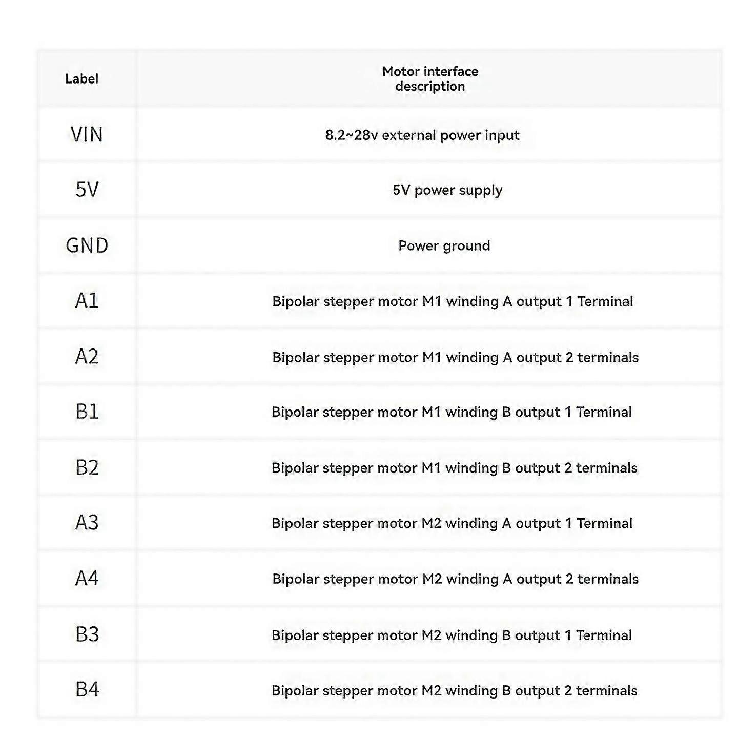 For for motor hat expansion board for nanodrv8825