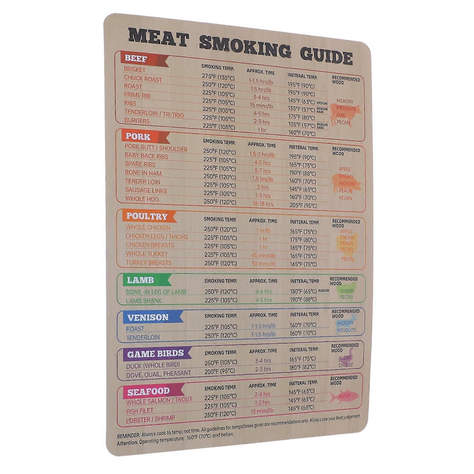 BBQ Smoking Temperature Magnet with Meat Smoking Guide, Strong Magnetic Backing, Large Print