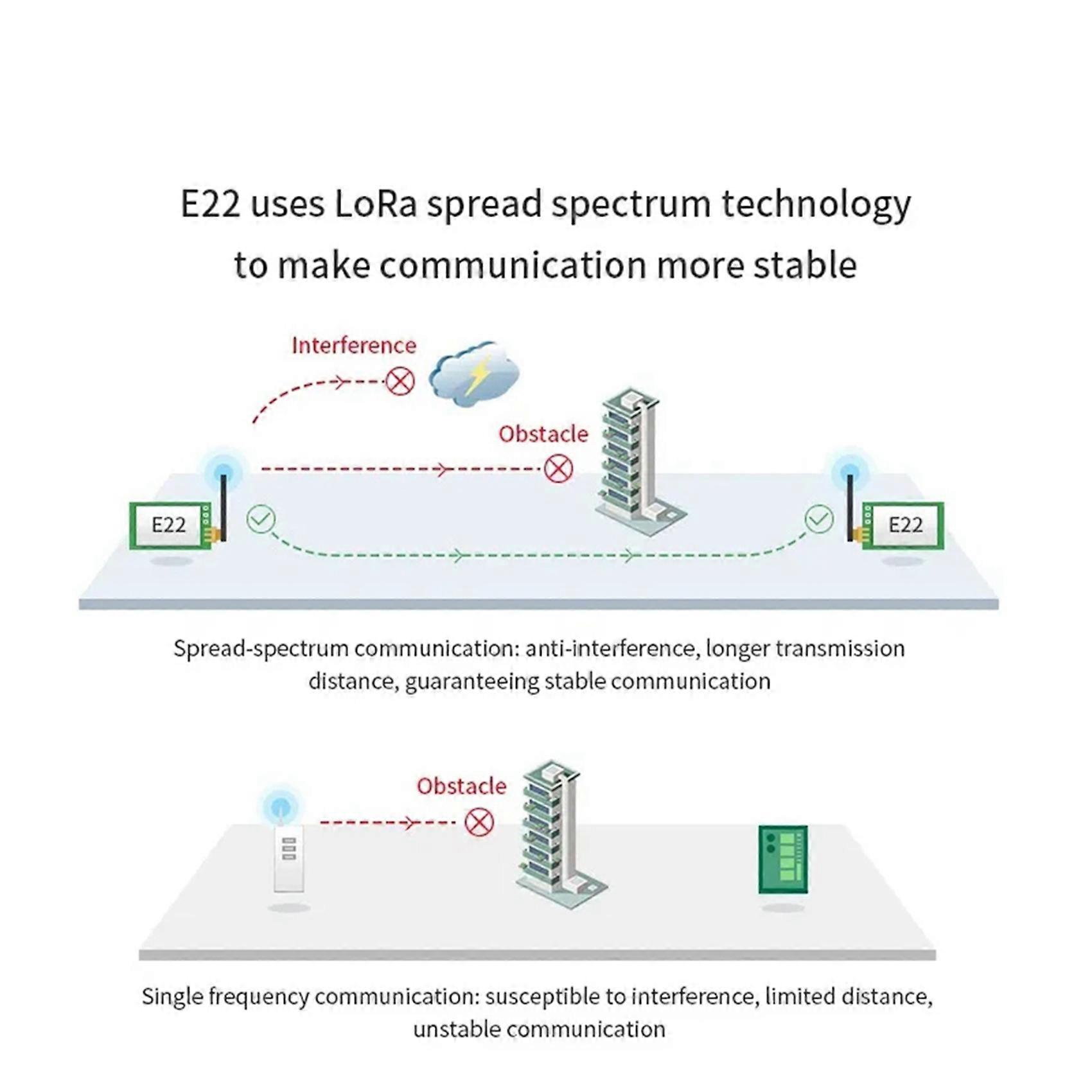 2X EBYTE E22-400T30D LoRa Module 433MHz LoRa Rf Transceiver Module 30dBm 1W 10km Long Range UART DIP Serial Port Module