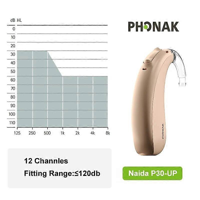 Phonak Naida P-UP Bluetooth Hearing Aids Designed for The Severely Hearingloss Impaired Maximum Output of Up To 134dB.