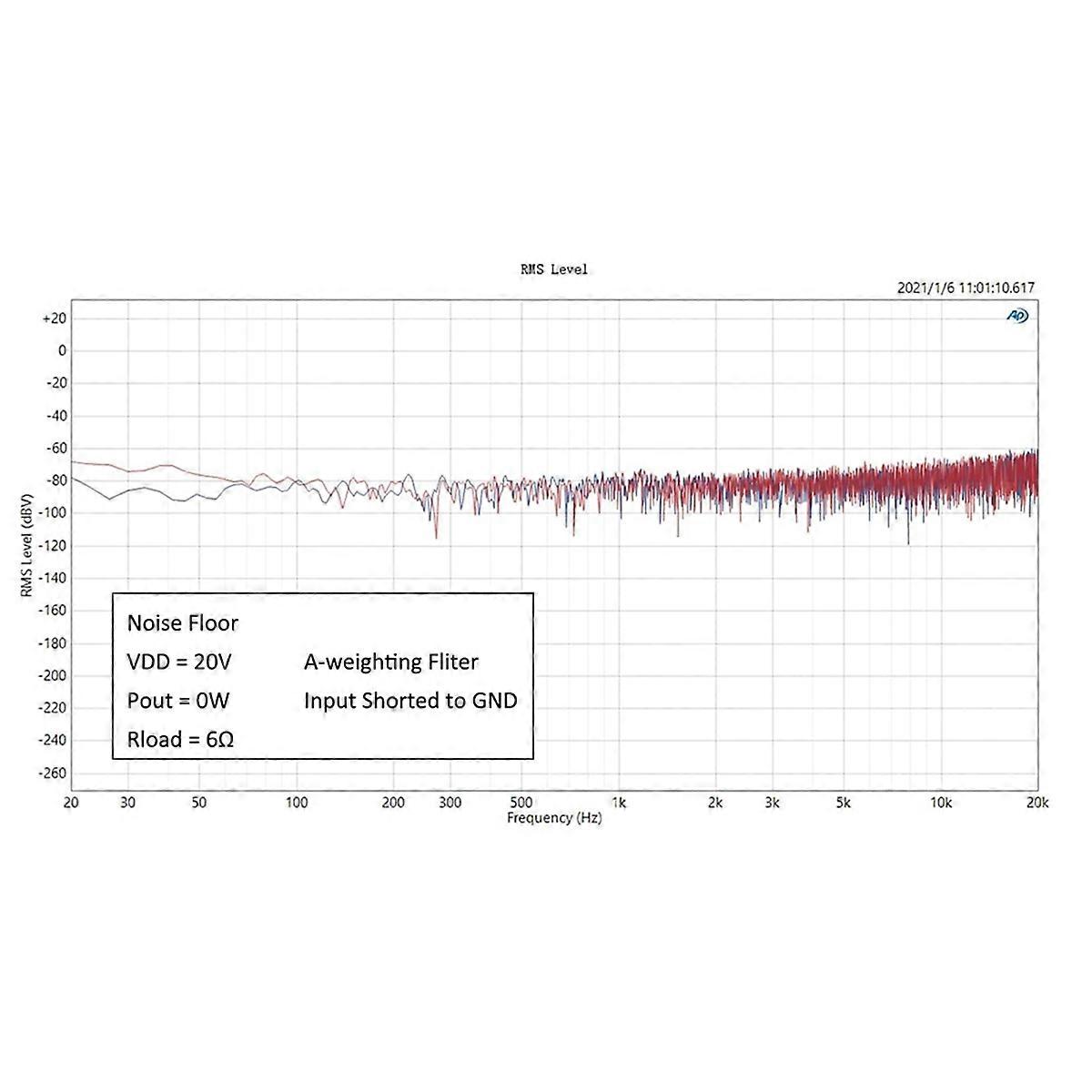 4x100W / 2x100W+1x 200W / 2x200W Class D Audio Amplifier Board with ADAU1701 Bluetooth 4.0/2.1/2.0 System - JAB5