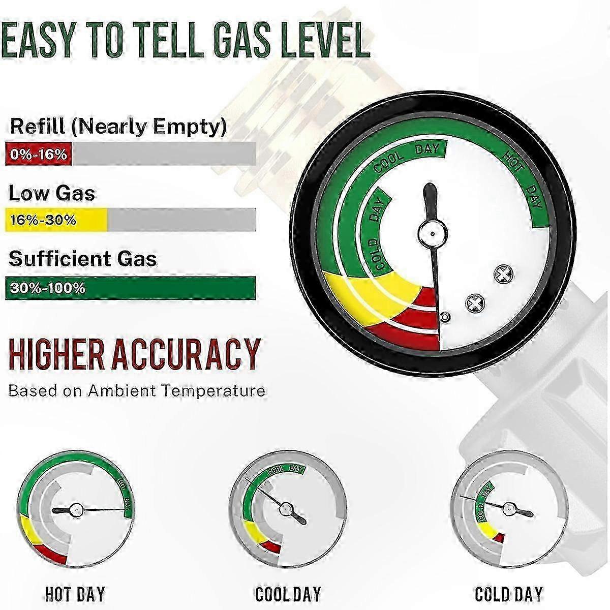 2 Pack Propane Tank Gauge Level Indicator, Propane Gas Pressure Gauge for Heater