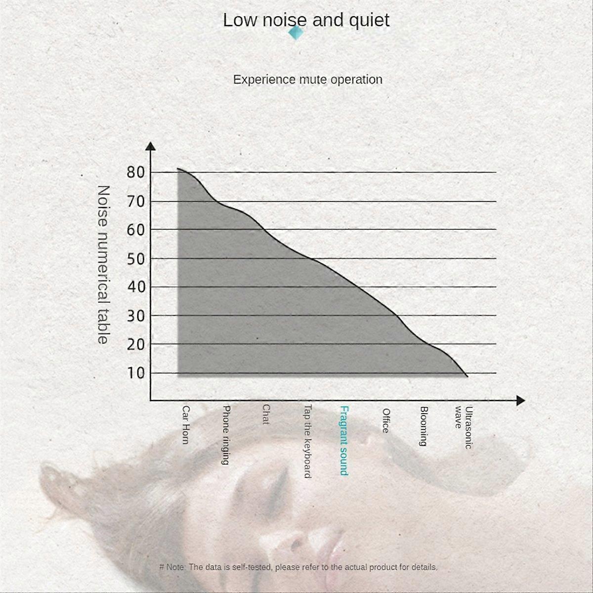 EU Plug,Bluetooth Perfume Aroma Diffuser Electric Smell-A