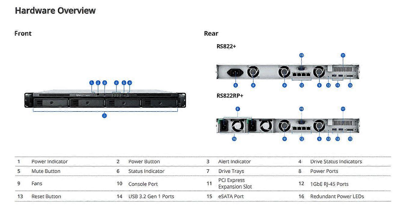 Synology 4-bay rackmount NAS