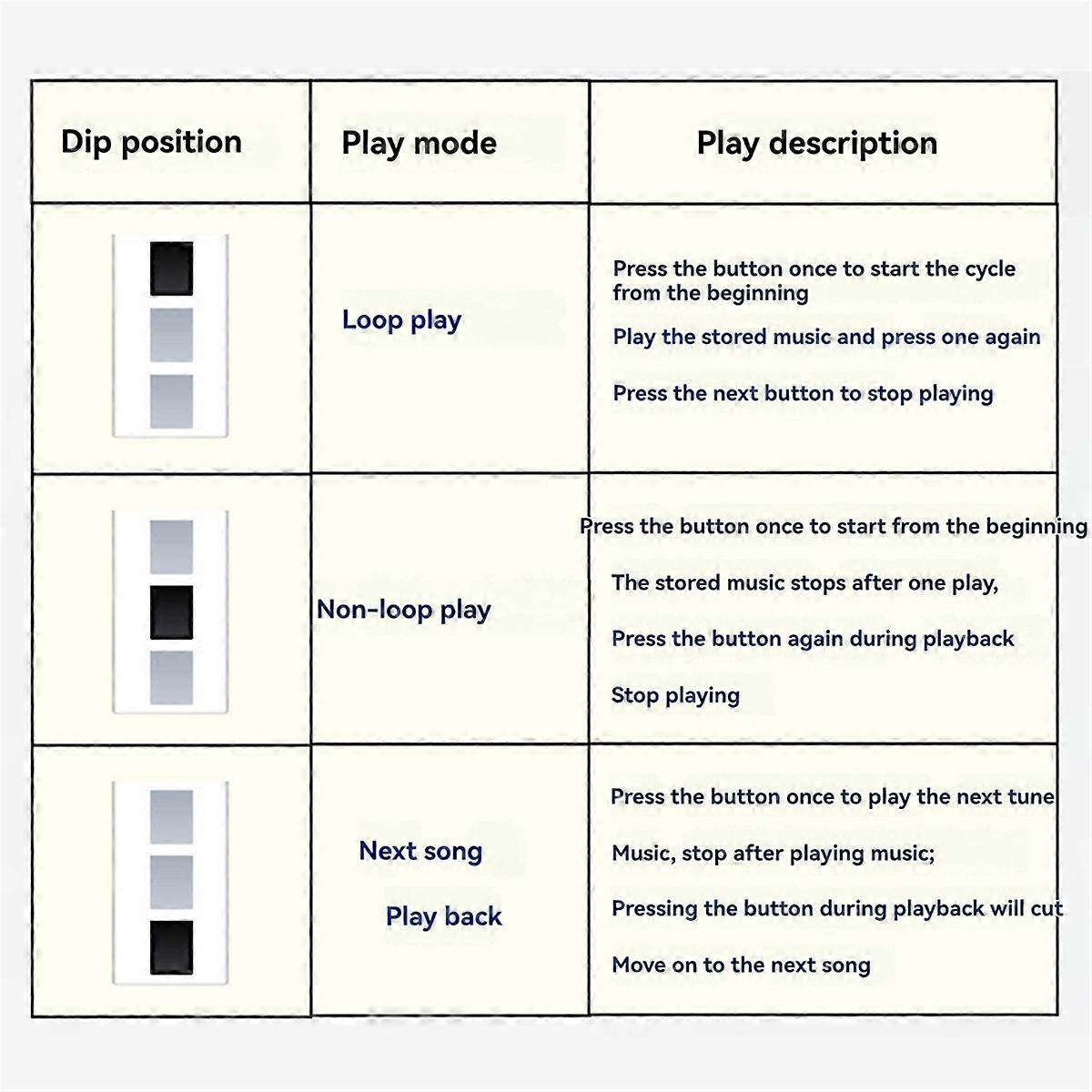 GC06 Recordable Sound Module MP3 Download Voice Module