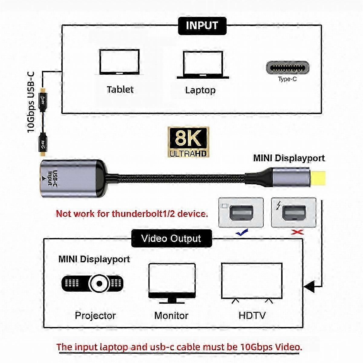 Mini DisplayPort 1.4 Adapter USB-C Buchse auf 8K 60Hz Konverter für Typ C