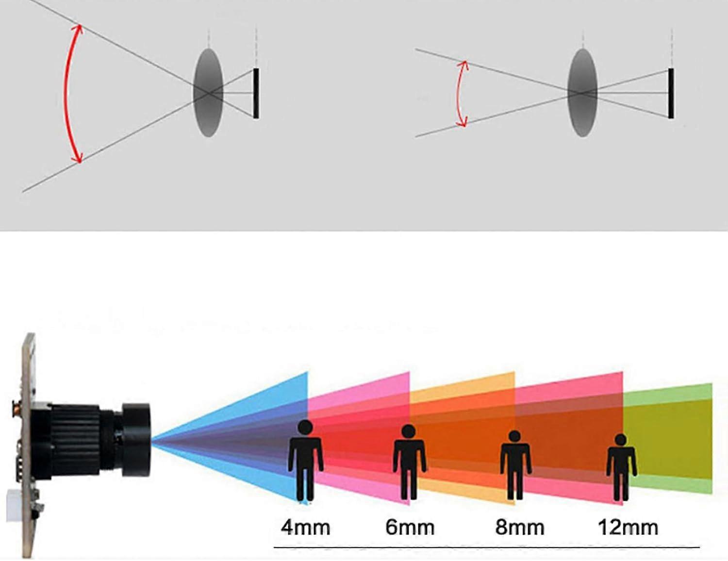 USB Camera Module 2MP 1280x960  Resolution Webcam Plug and Play for PC and Laptop