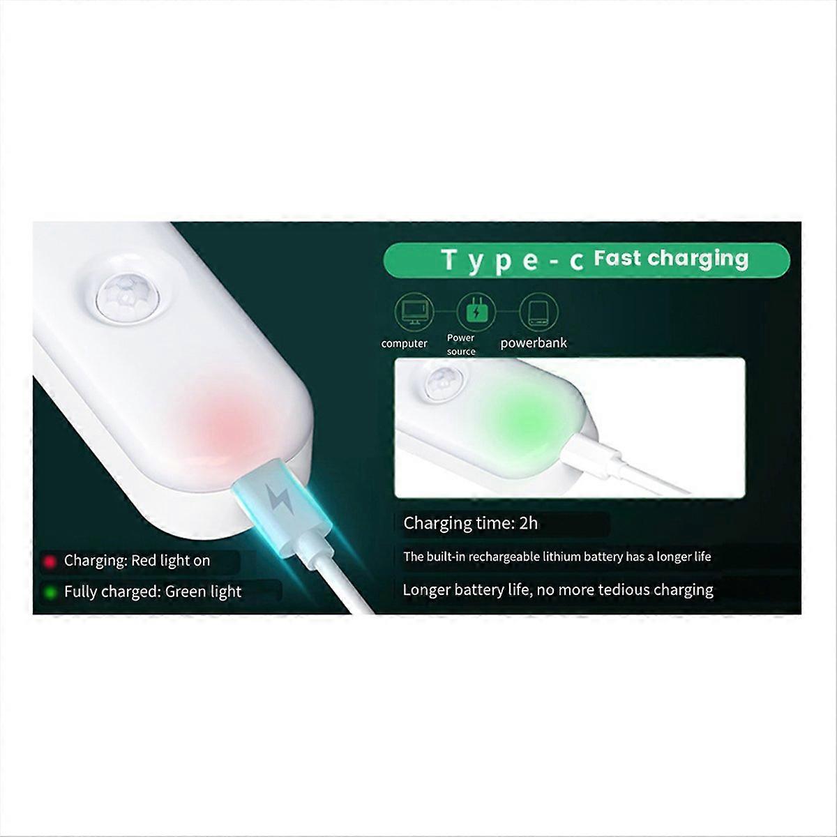 LED Motion Sensor Night Light, 2 Pack Stick-On LED Night Light