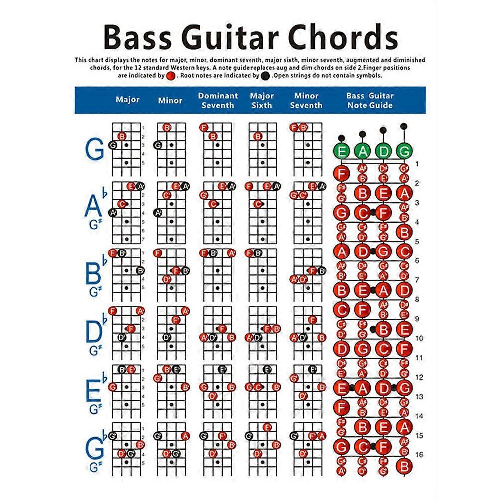 Diagramme d'accords de basse électrique comprenant 72 accords