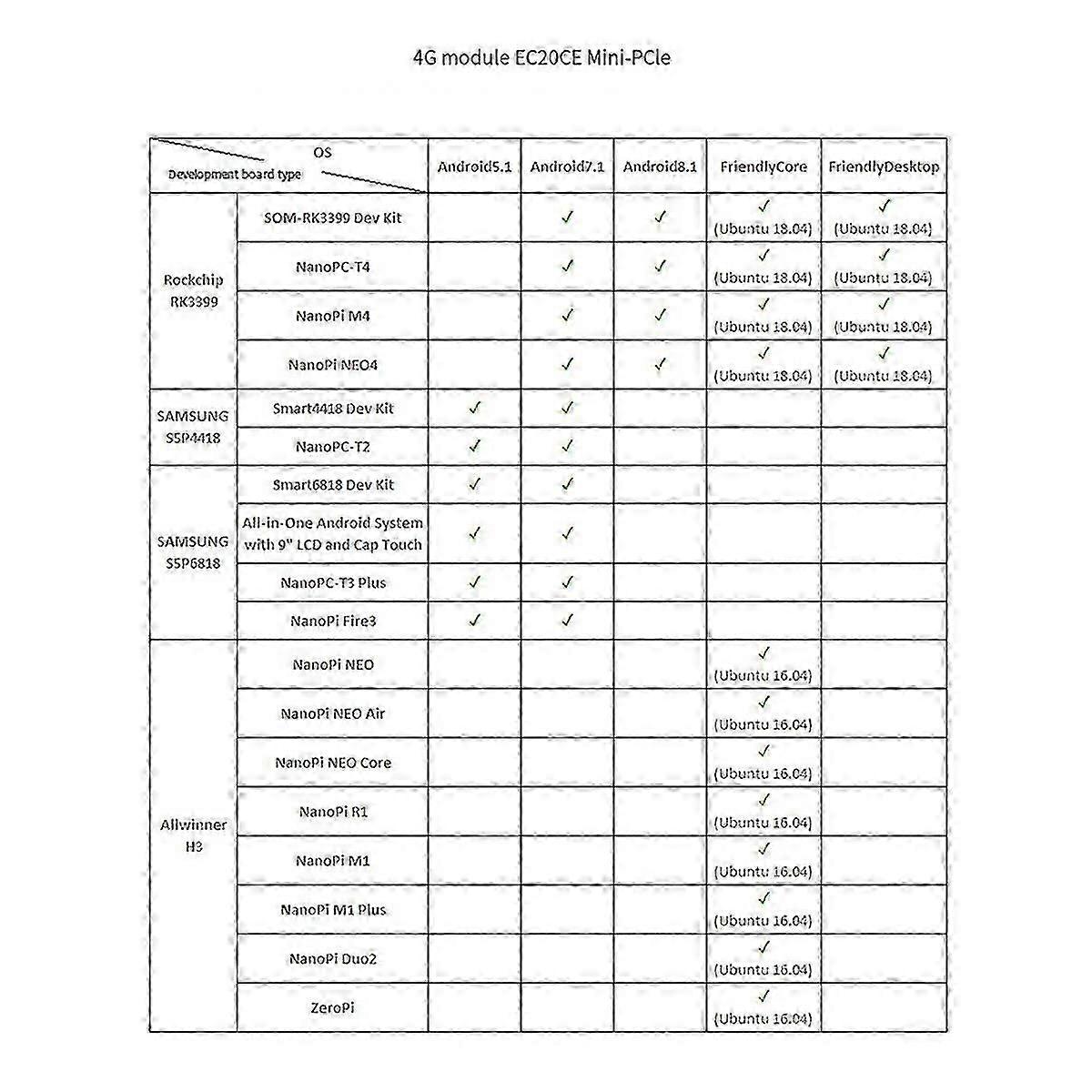 M.2 Dual-band Wifi Module Full Netcom 4g Lte Wireless Communication Module Ec20-b