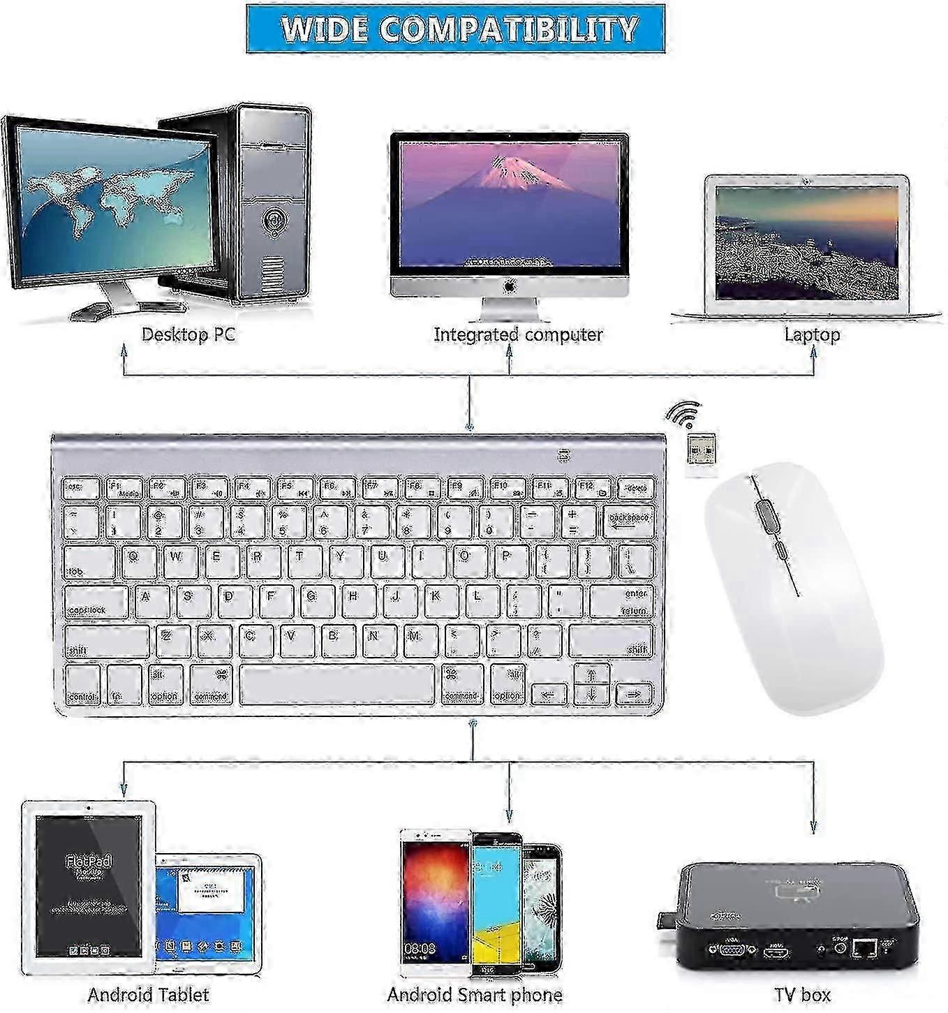 Tastiera e mouse wireless per Apple iMac, Windows o Android (wireless 2.4G) CIS