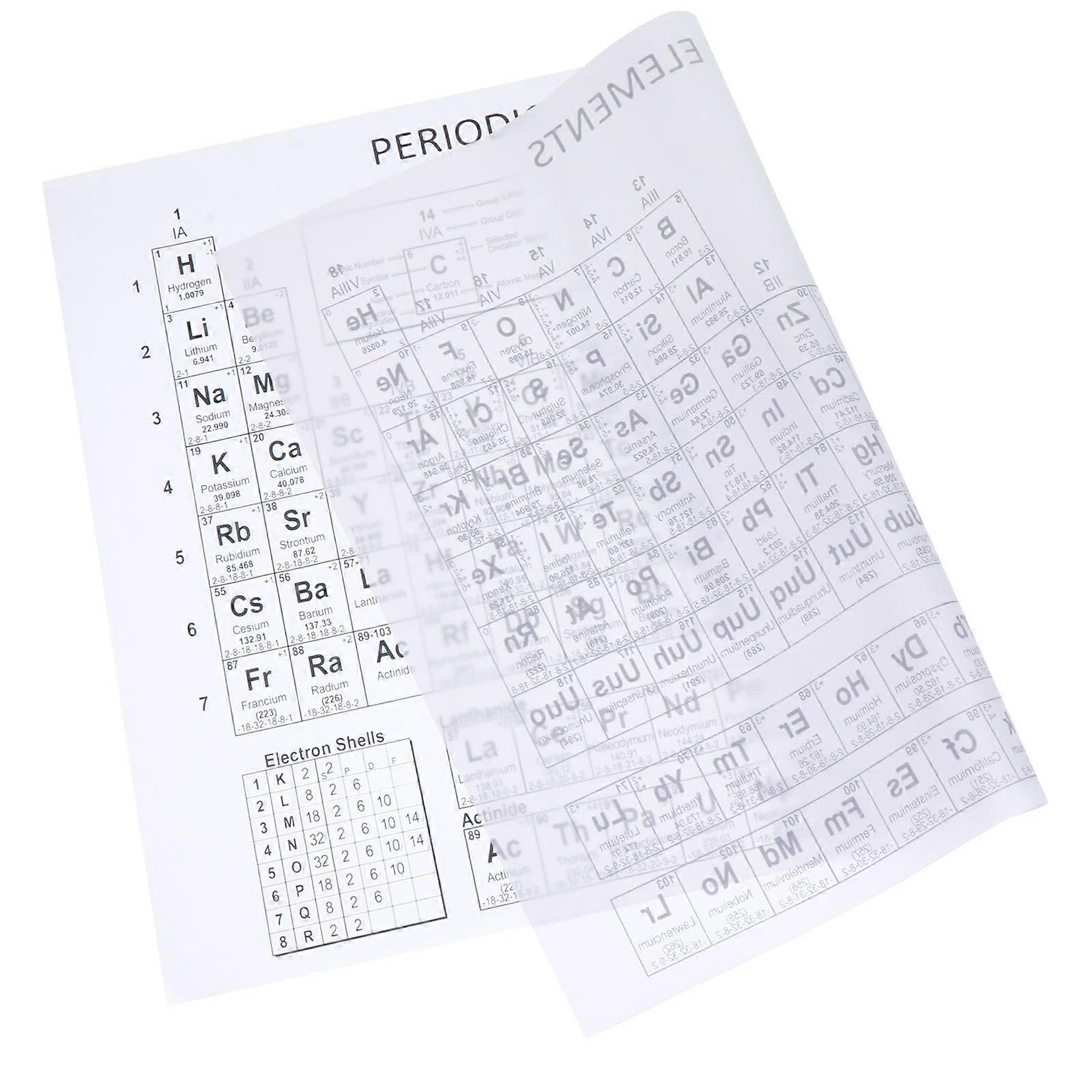 Chemistry Periodic Table Poster for School Wall Assorted Color 118 Elements