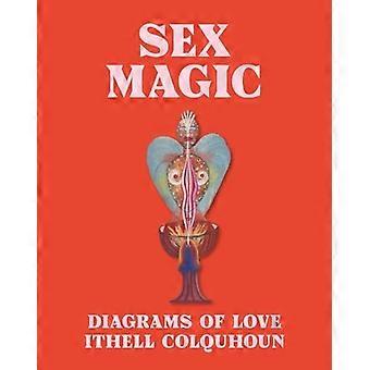 Magia del sesso : I diagrammi d'amore di Ithell Colquhoun