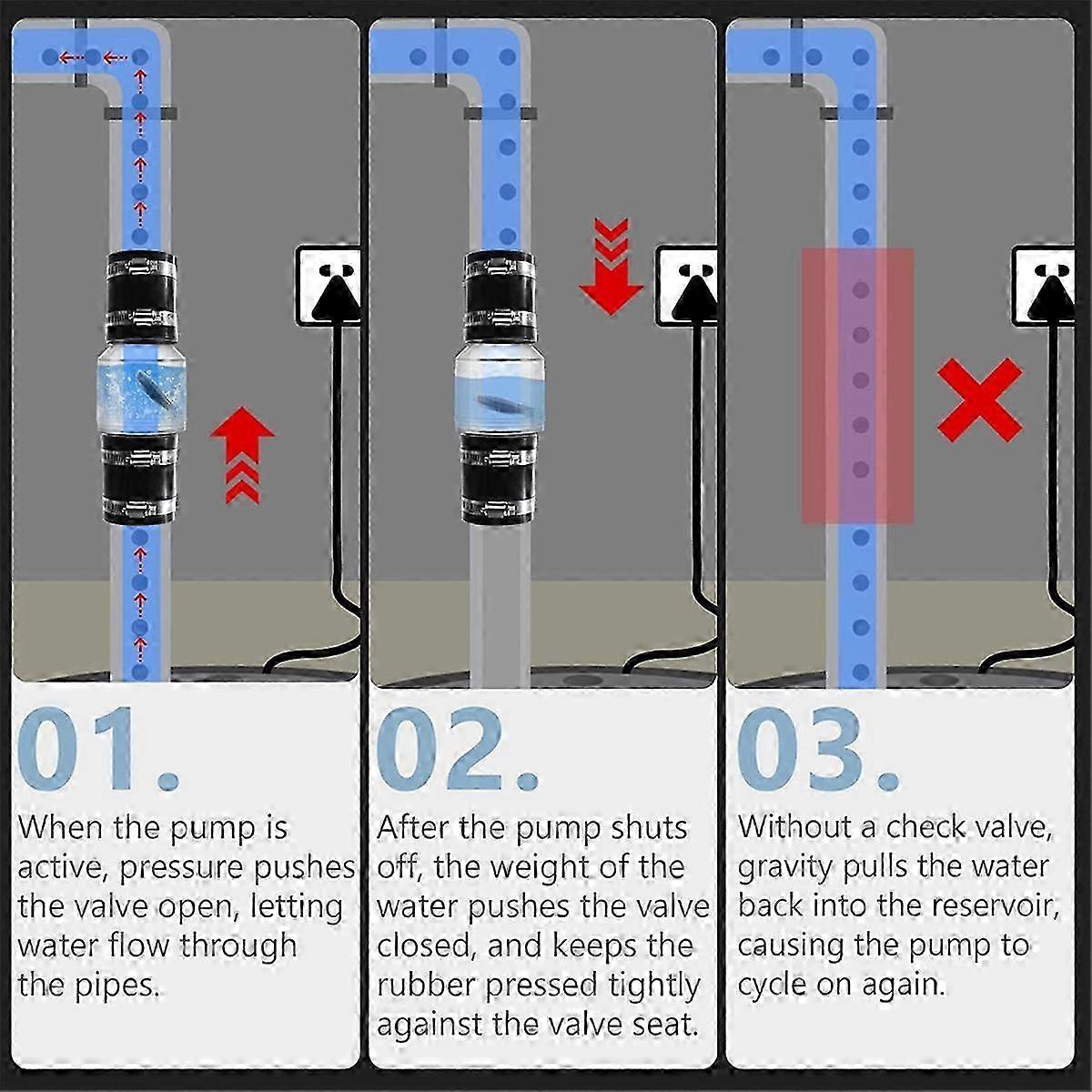 Sewage Pump Check Valve, 2Inch Check Valve, Spring-Loaded Flapper