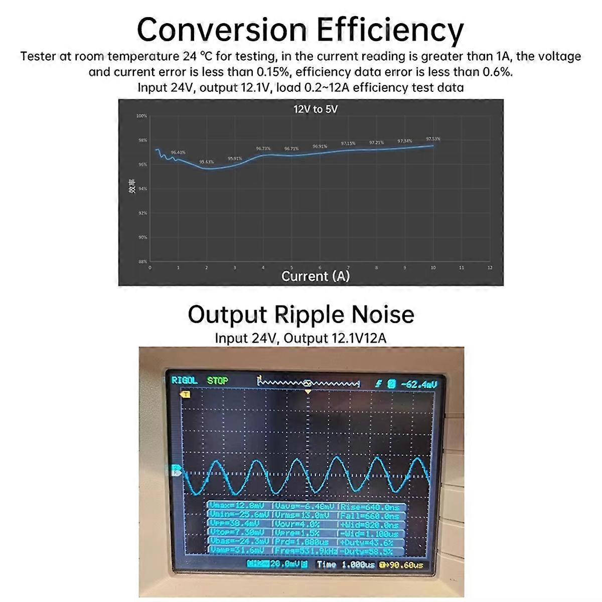 High Efficiency Output DC-DC 6-24V to 5V 16A Buck Converter