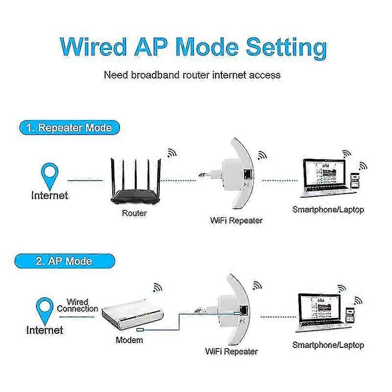 Ripetitore WiFi wireless 300Mbps Extender WiFi Wi Fi a lungo raggio