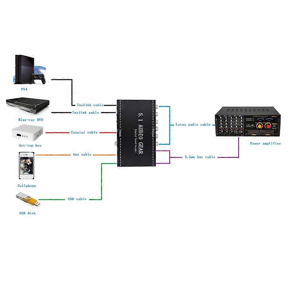 NK-A6L 5.1 Audio Gear Digital Sound Decoder Audio Converter 3.5mm Audio Output Replacement for Dolby Digital AC-3 DTS UK Plug