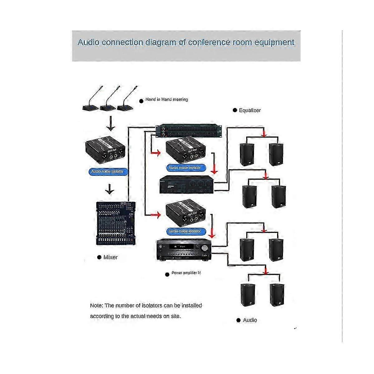 GX200 Audio Isolator Dual-Channel 6.5 XLR Mixer Audio Isolator Current Sound Noise Mixer Microphone Common Ground Filter