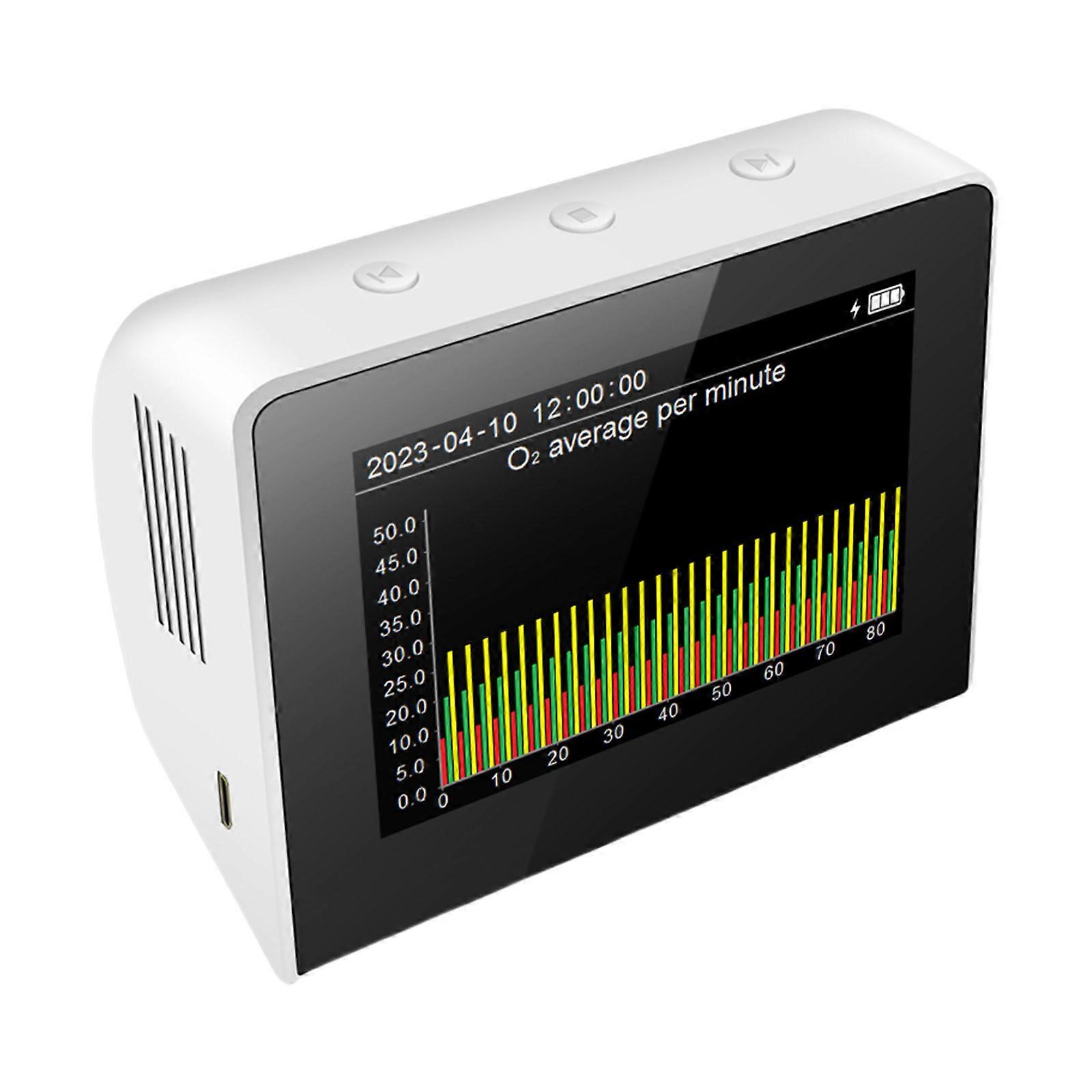 Handheld Oxygen Concentration Detector Air Quality Monitors Temperature Humidity Detection For Indoor Environment Safety Multicolor