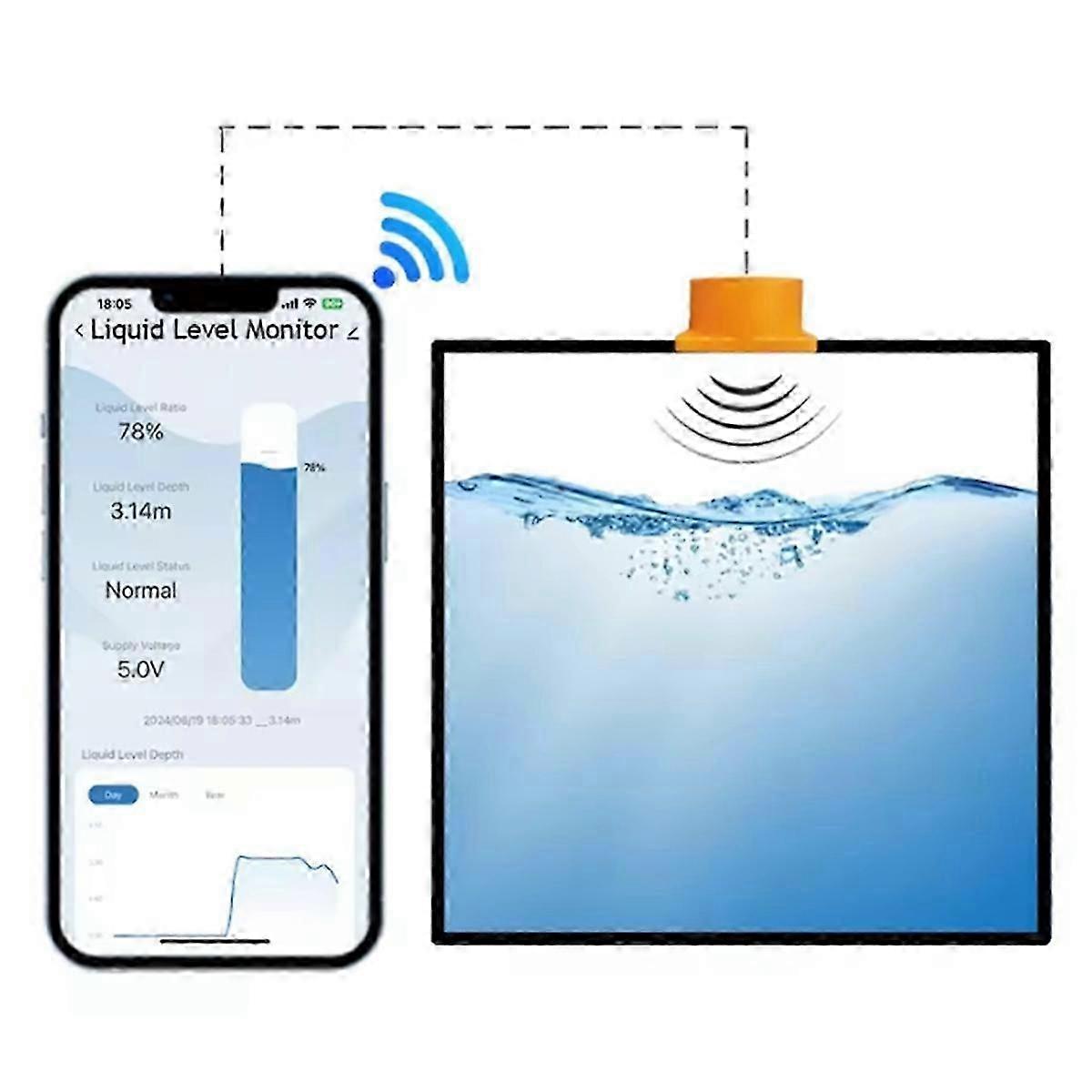 ME201W Solar Energy Tuya Smart Life Mobile APP Wireless WiFi Remote Ultrasonic Real Time Water Level