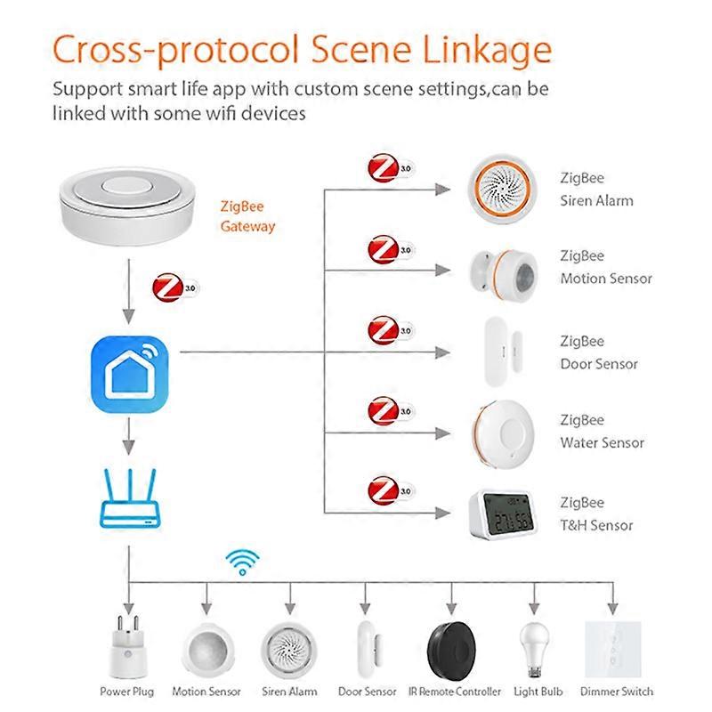 Tuya ZigBee Wired Gateway Hub Smart Control Center APP Fernbedienung