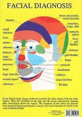 Facial Diagnosis -- A4 - Jan van Baarle