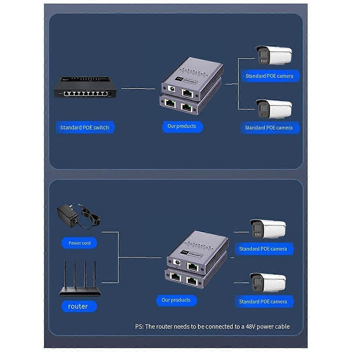 Répartiteur de câble réseau POE 1 à 2 Gigabit Répartiteur de réseau Commutateur réseau de transfert simultané à trois voies