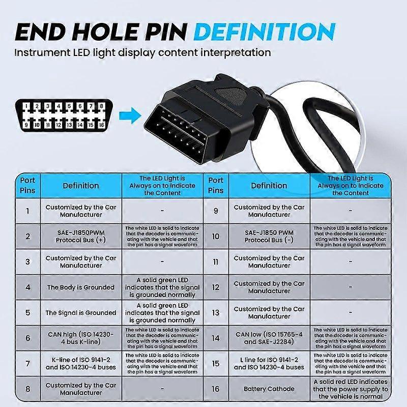 Super OBD2 Breakout Box 16Pin Automotive Diagnostic Tool with Voltage Display,ECU Programming Suppo