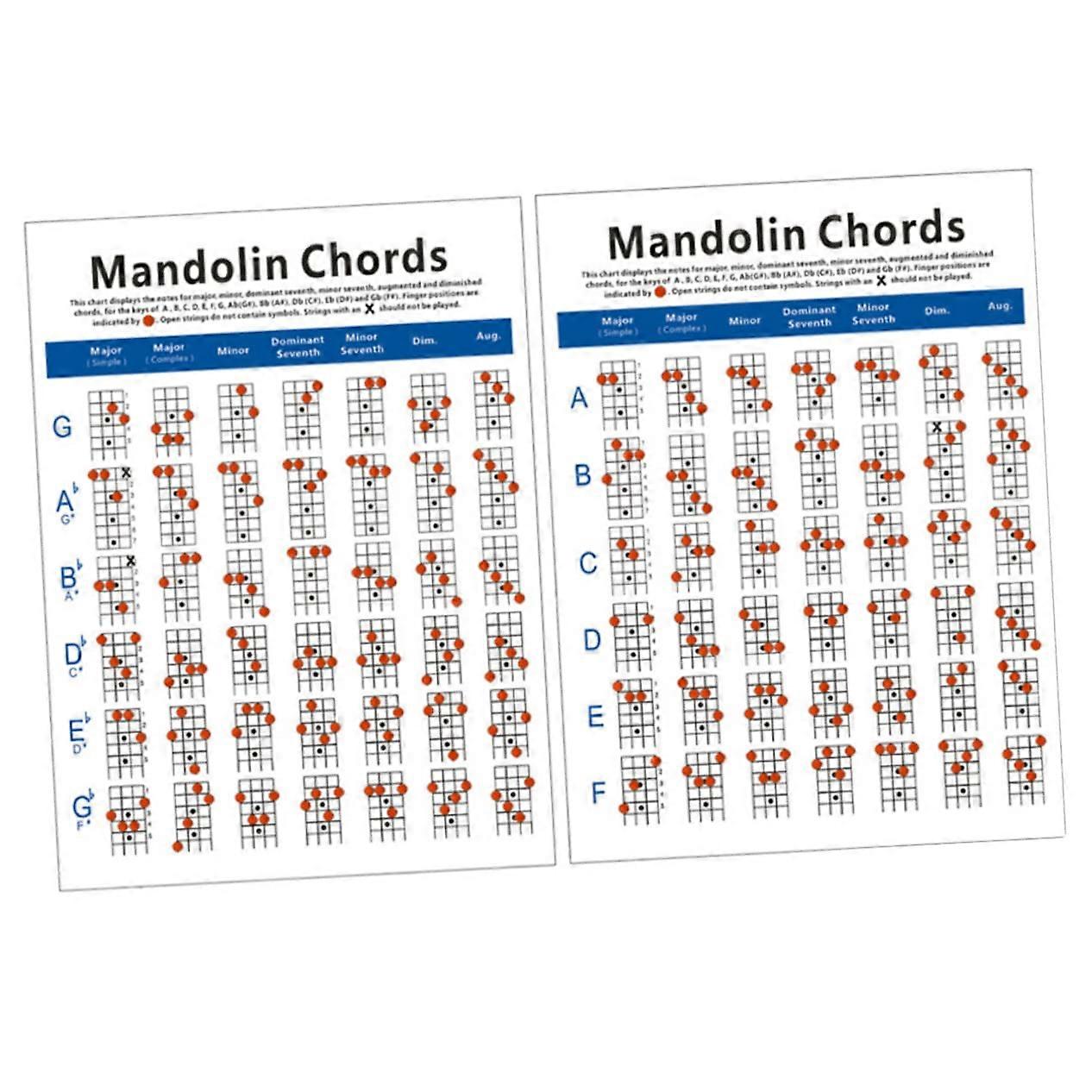 Mandolin Chord Chart for Beginners with Clear Fingering Diagrams, Durable Copper Paper Quick Reference