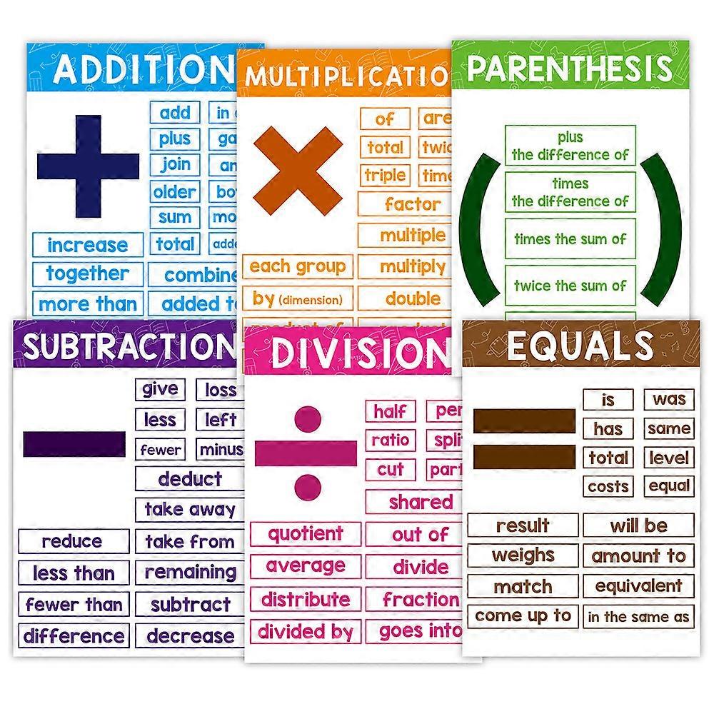 Essential Math Concepts Visual Learning Tool Posters For Children Measuring 21x28.5cm Multicolor