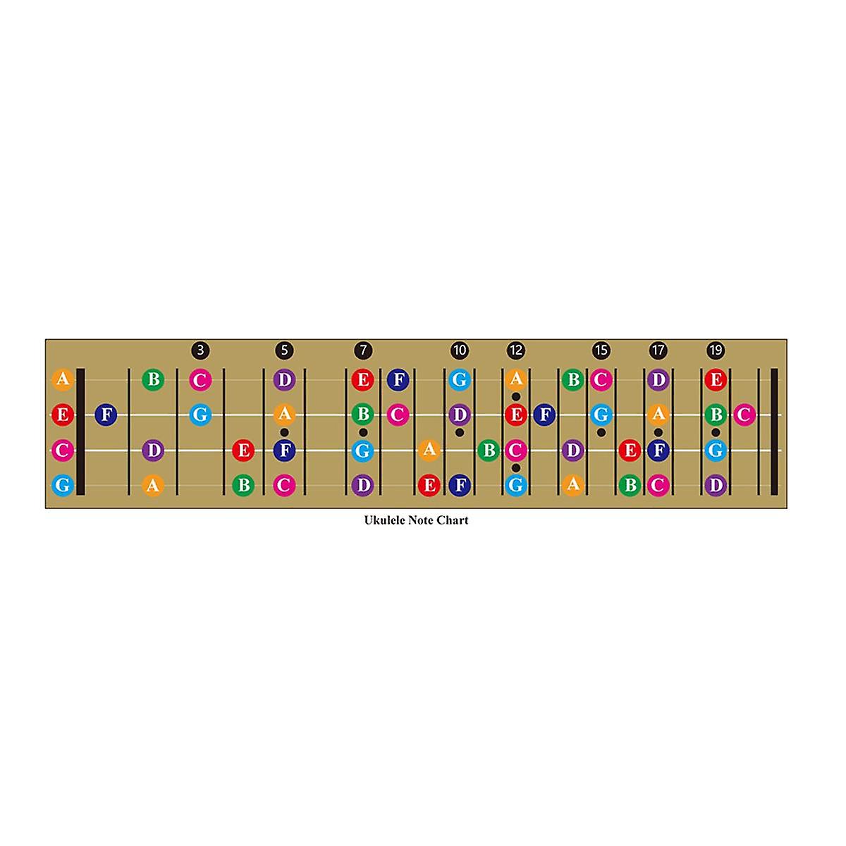 Ukulele Guitar Fretboard Note Chart Learn to Play Guitar and Music , Suitable for All Levels