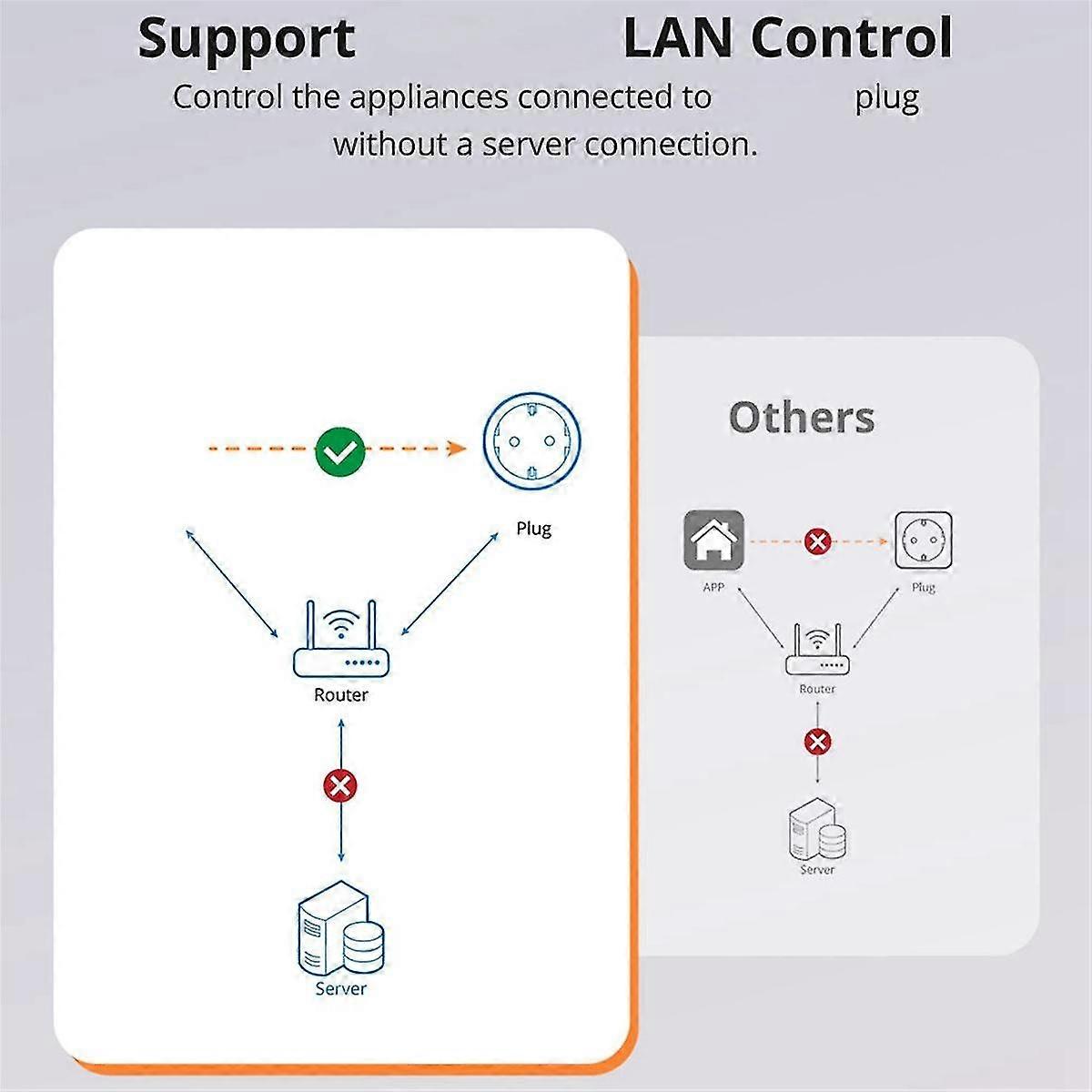 S60tpf Smart Wifi Socket Battery Count Timer Switch Voice Control Multi-function 1 Hole Eu Plug