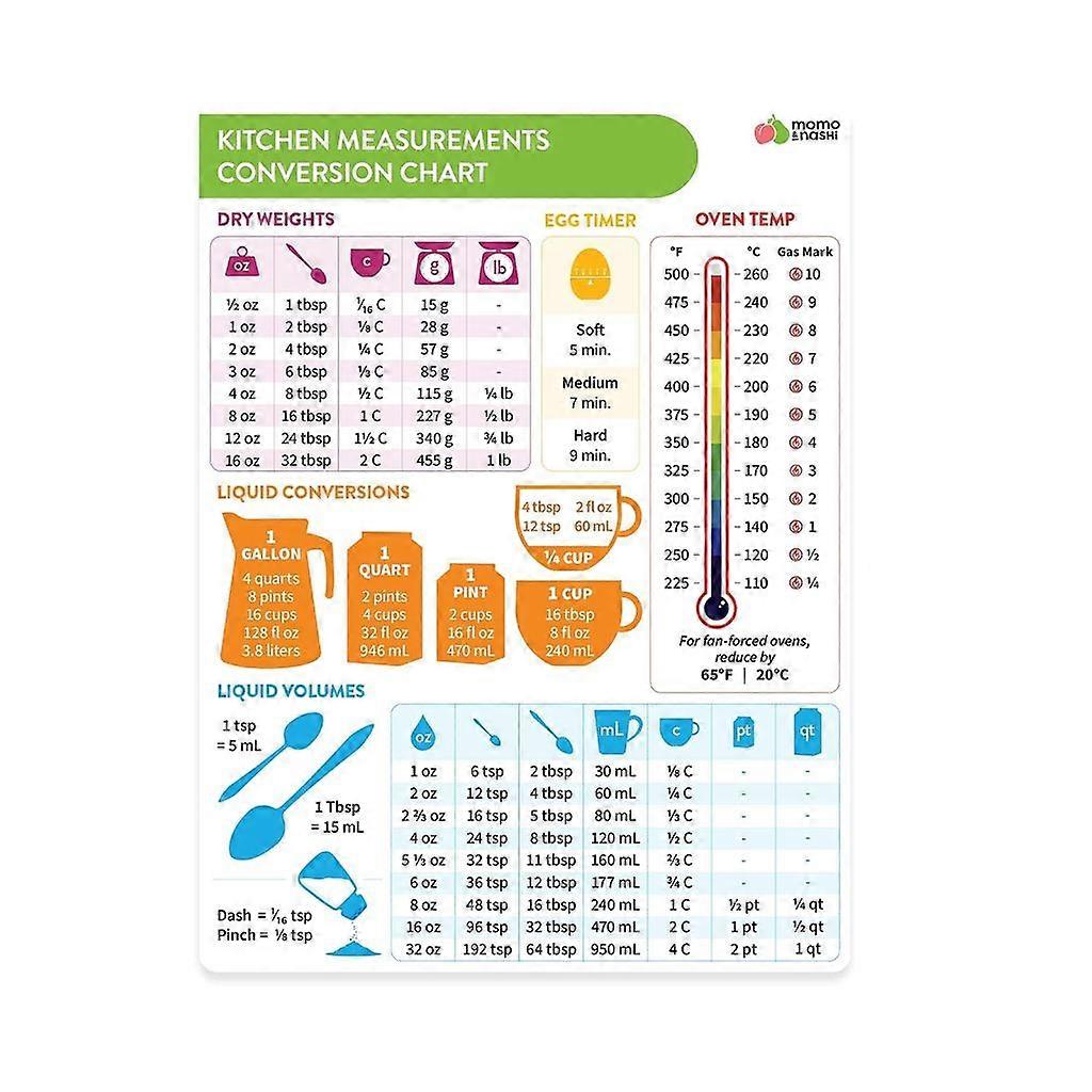 Imperial & Metric to Standard Conversion Chart Cooking Measurements for Food