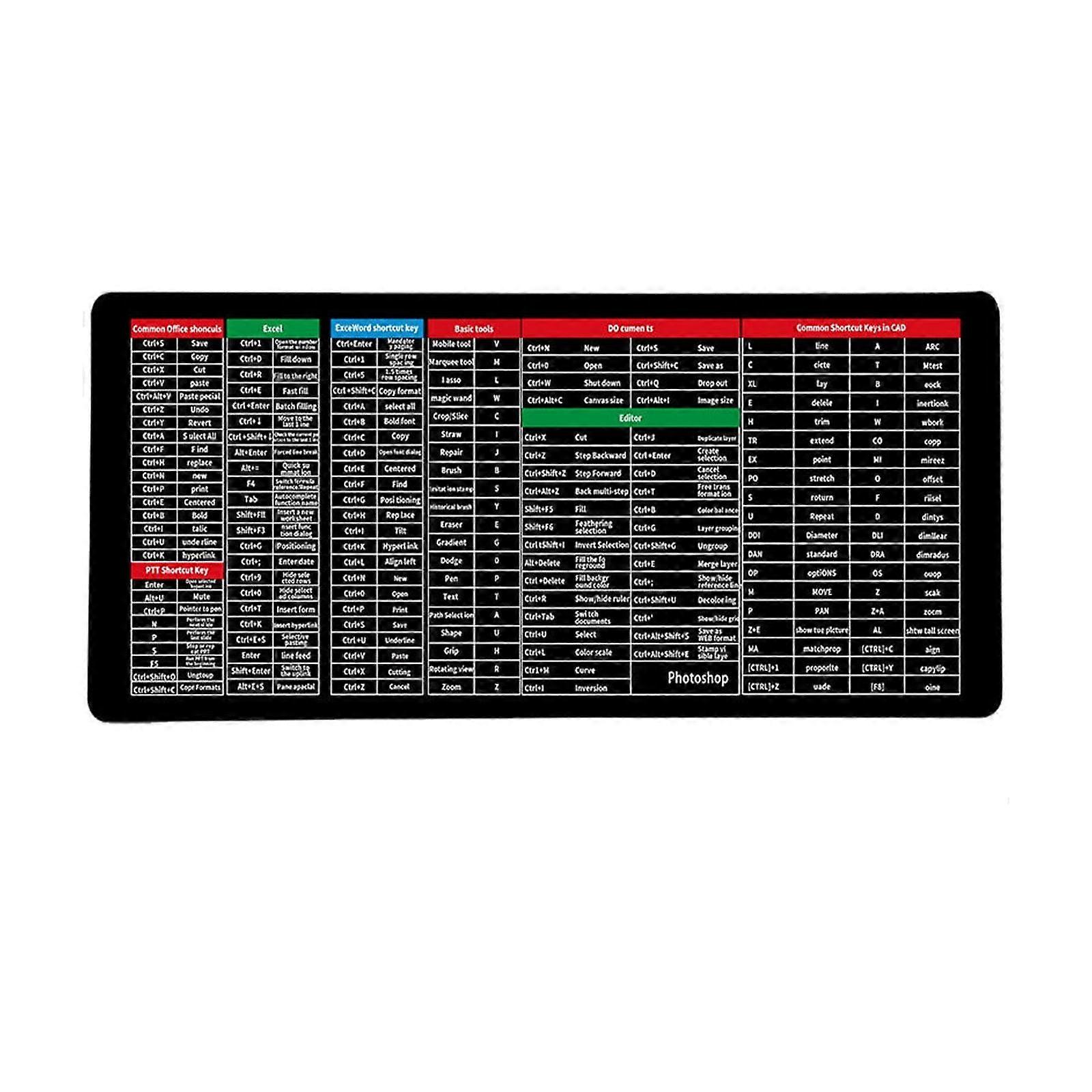 Quick Key Non-Slip Keyboard Mouse Pad, Desk Mat with Office Software Shortcuts Pattern, Compatible with PC/Mac