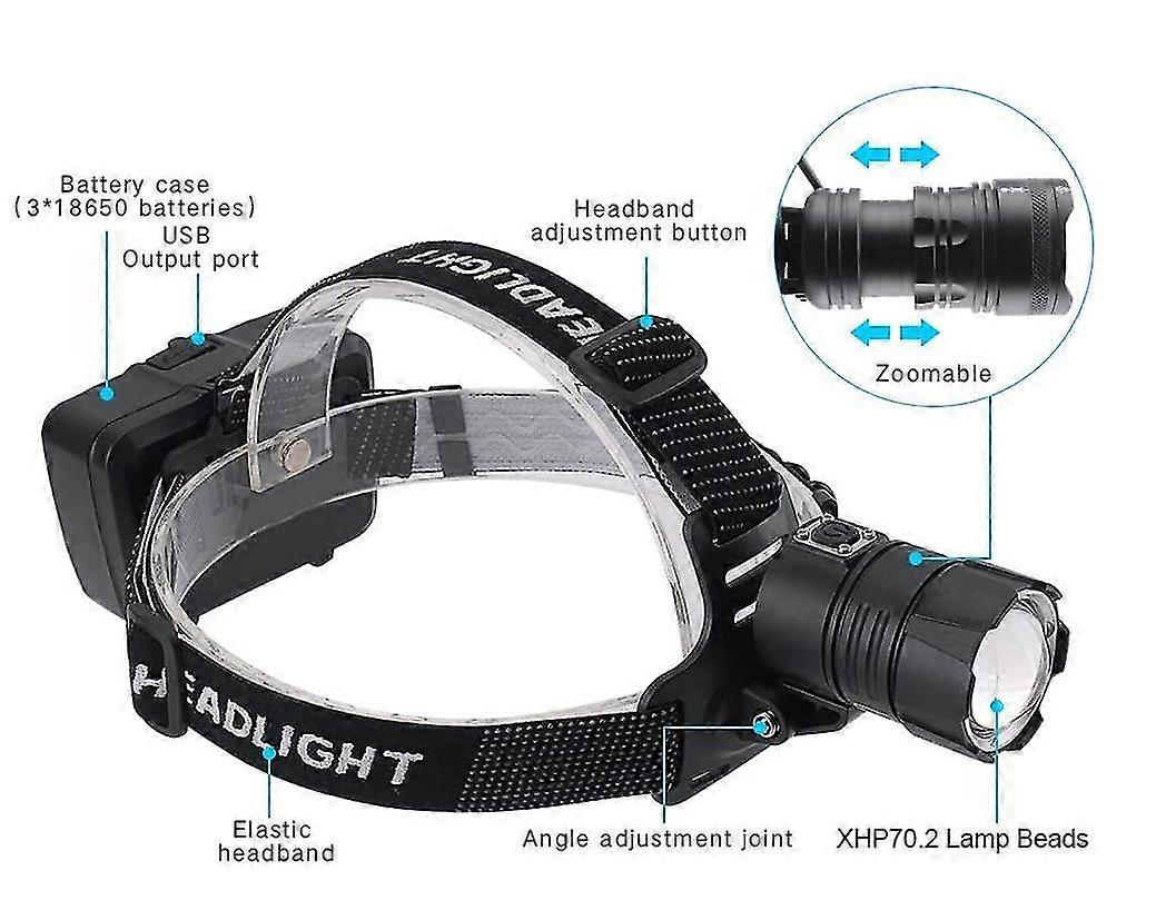 LED Head Torch 10000 Lumens XHP70 Headlamp Super Bright, Modes