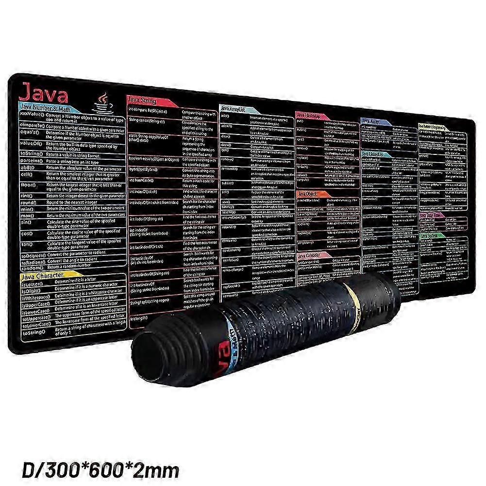 Python Programming Cheat Sheet Mouse Pad Large