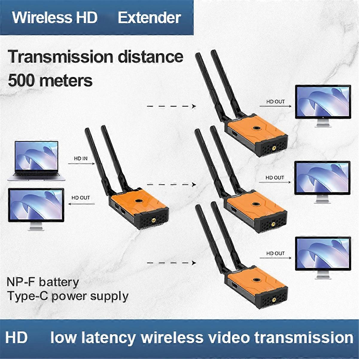 500M Wireless -Compatible Extender Support One to Many Scenarios Ensures Low Latency for TV/DSLR/Pro
