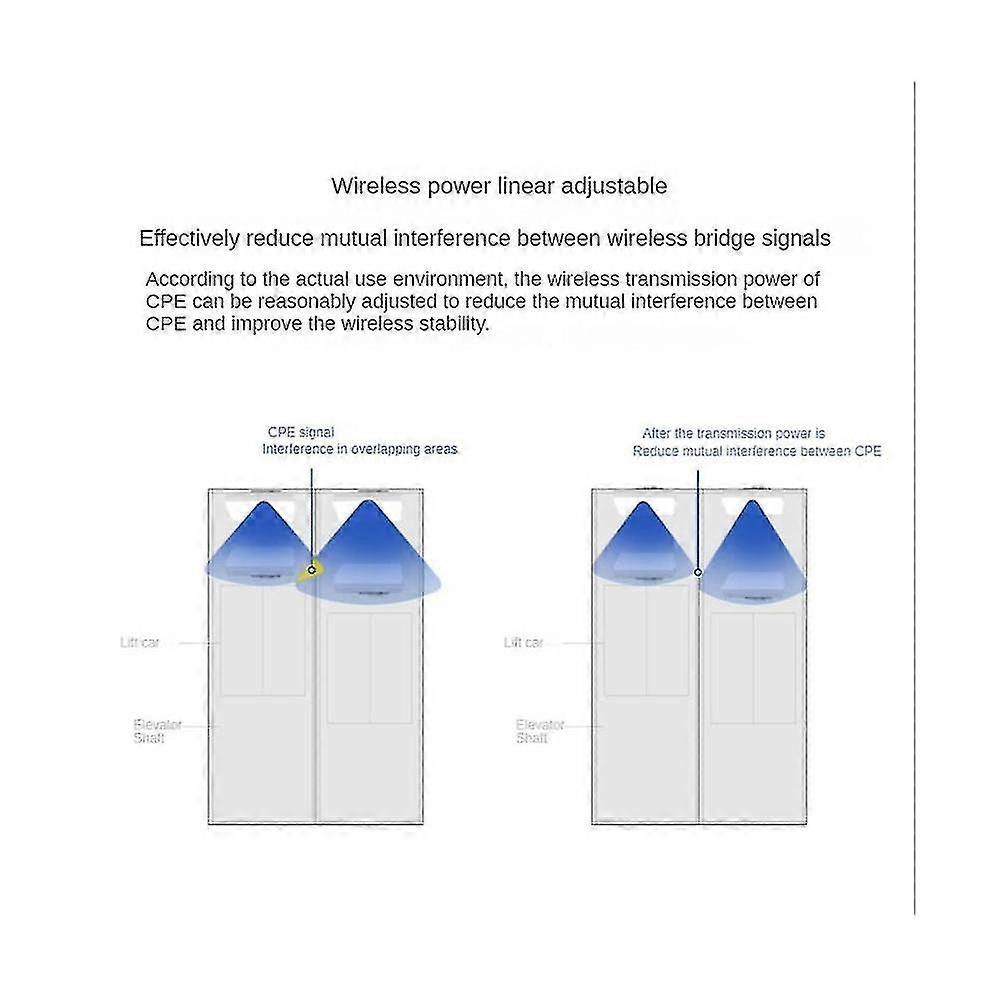 Outdoor Wifi Router 2.4g 300mbps Wireless Repeater/wifi Bridge Long Range Extender 1km Wifi Coverag